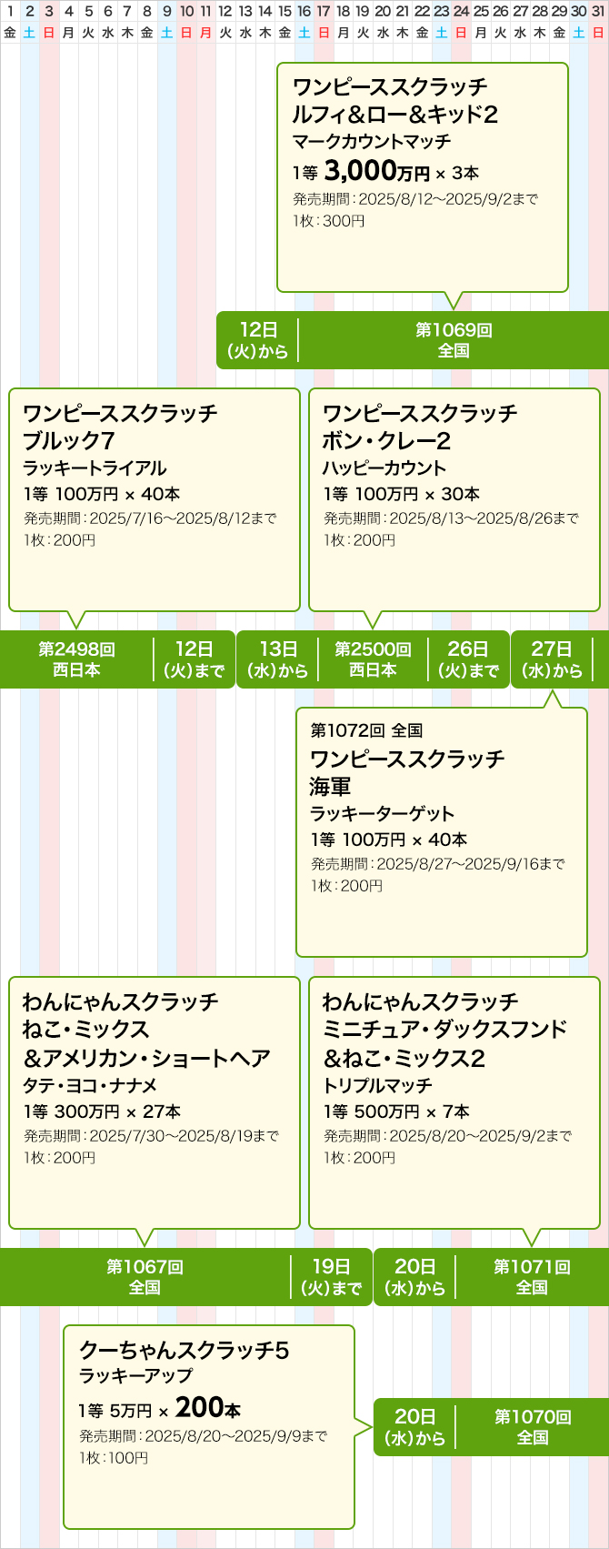 西日本のスクラッチくじ発売スケジュール(8月)