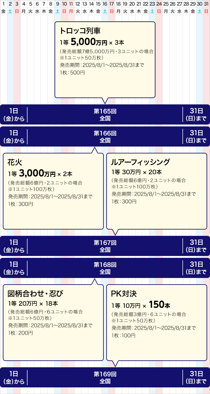 西日本のクイックワンの発売スケジュール(8月)