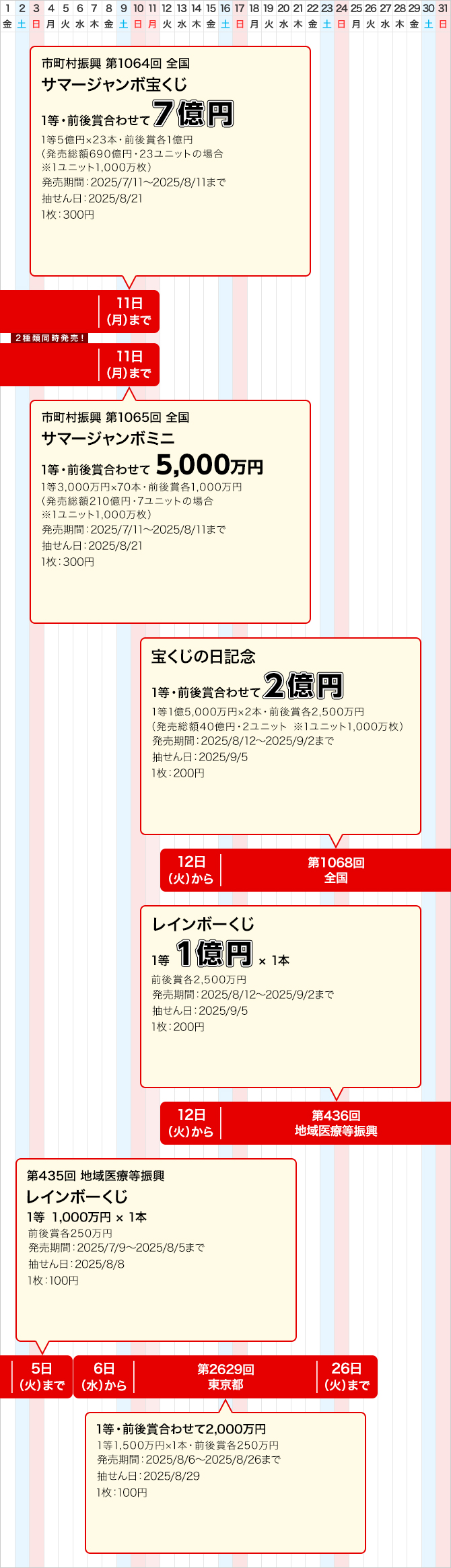 東京都のジャンボ宝くじ等の普通くじ発売スケジュール(8月)