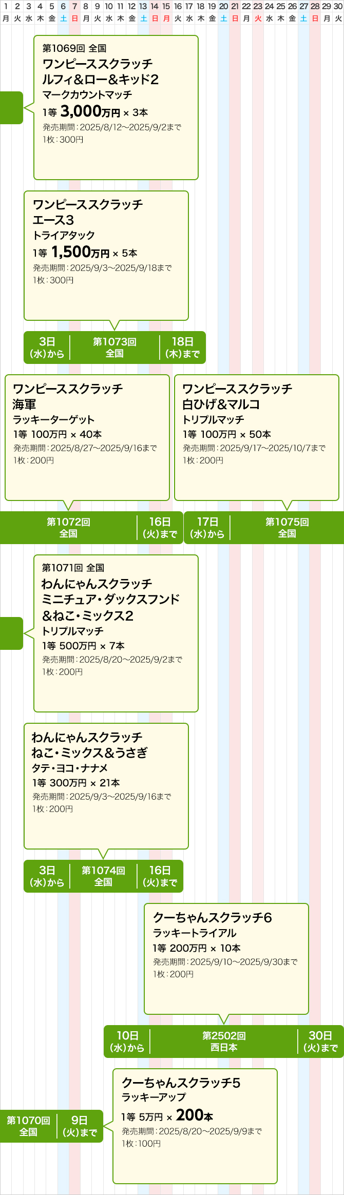 西日本のスクラッチくじ発売スケジュール(9月)