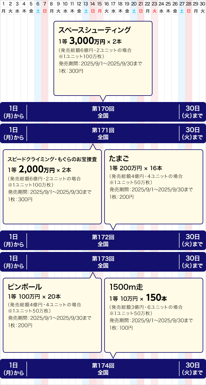 西日本のクイックワンの発売スケジュール(9月)