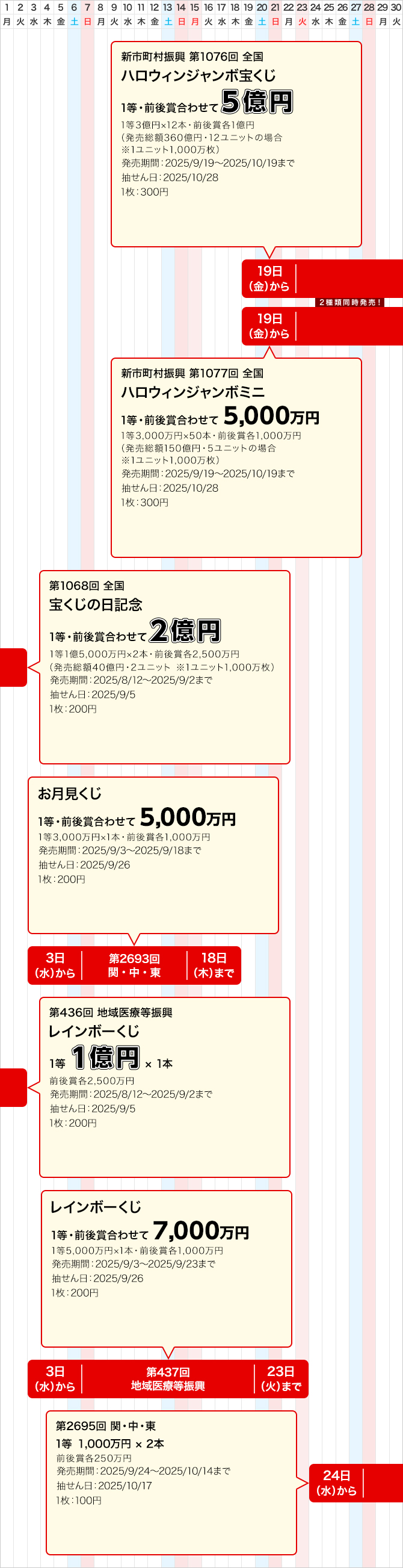 関中東のジャンボ宝くじ等の普通くじ発売スケジュール(9月)