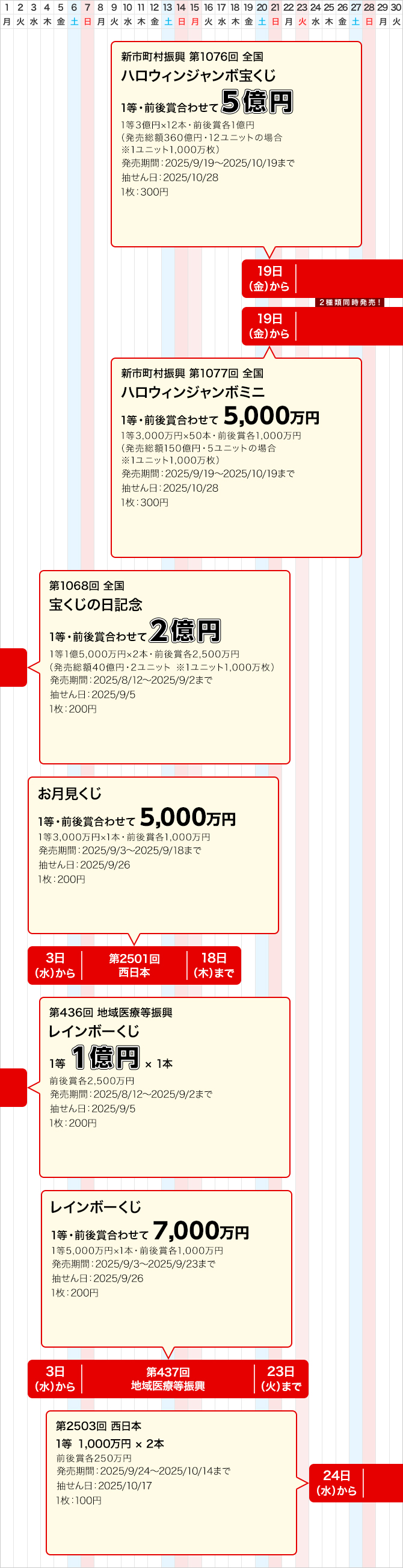 宝くじ発売スケジュール 西日本｜宝くじ発売スケジュール