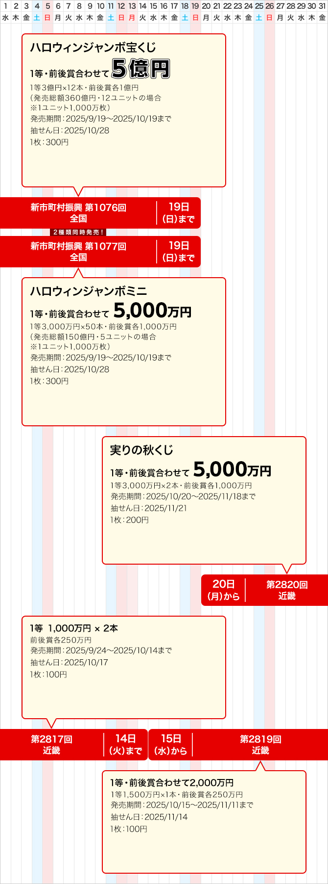 近畿のジャンボ宝くじ等の普通くじ発売スケジュール(10月)