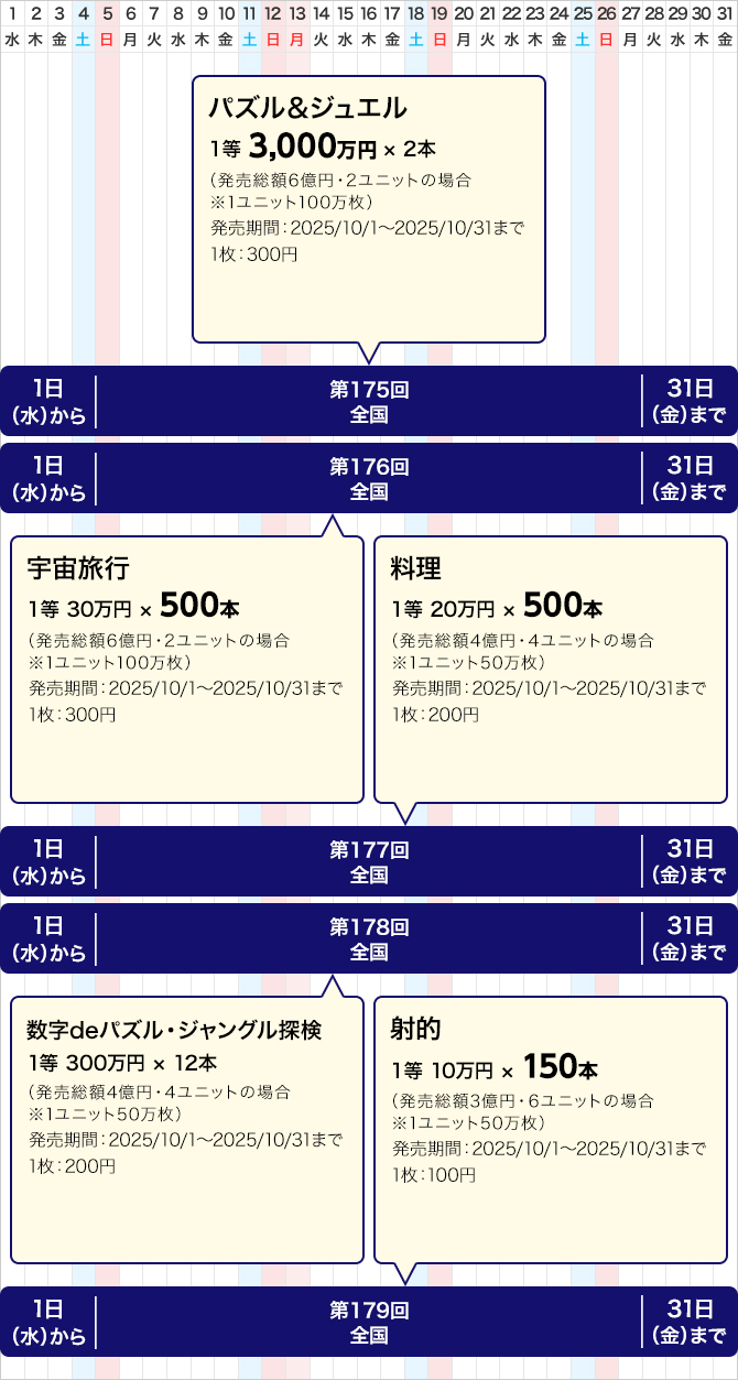 東京都のクイックワンの発売スケジュール(10月)
