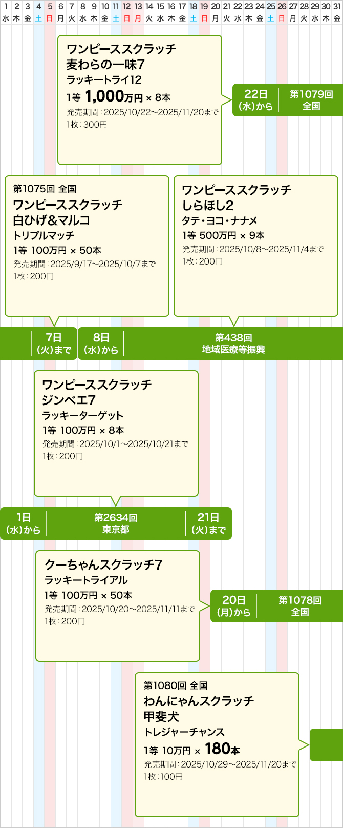 東京都のスクラッチくじ発売スケジュール(10月)
