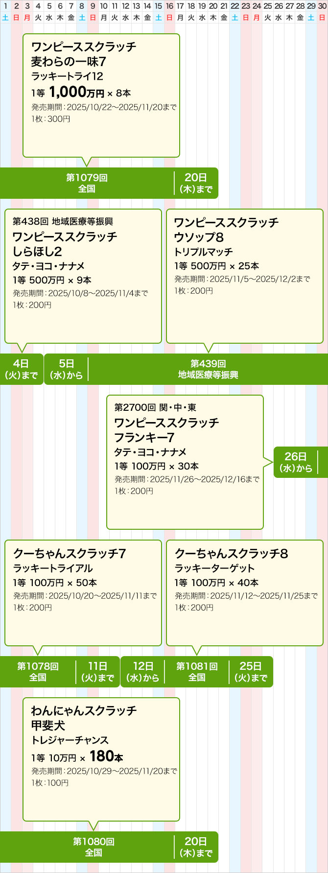 関中東のスクラッチくじ発売スケジュール(11月)