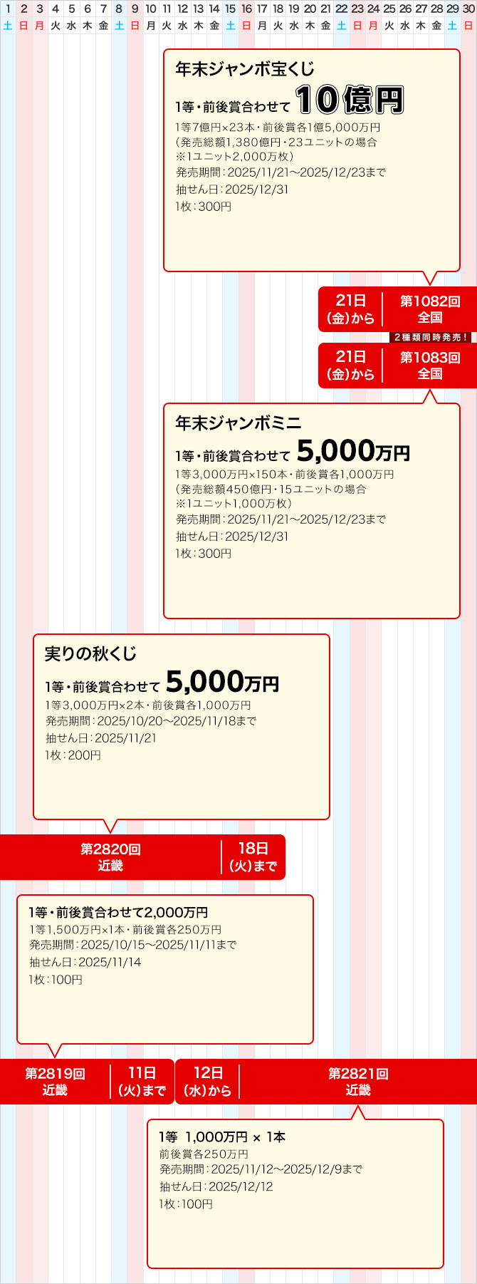 近畿のジャンボ宝くじ等の普通くじ発売スケジュール(11月)