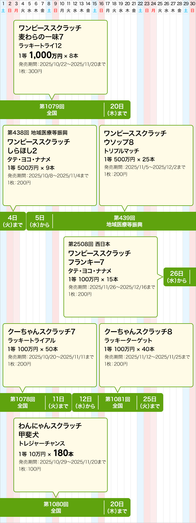 西日本のスクラッチくじ発売スケジュール(11月)