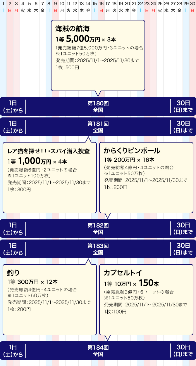 西日本のクイックワンの発売スケジュール(11月)