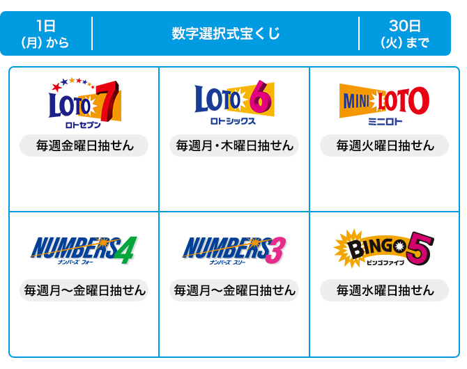 関中東の数字選択式宝くじ発売スケジュール(12月)