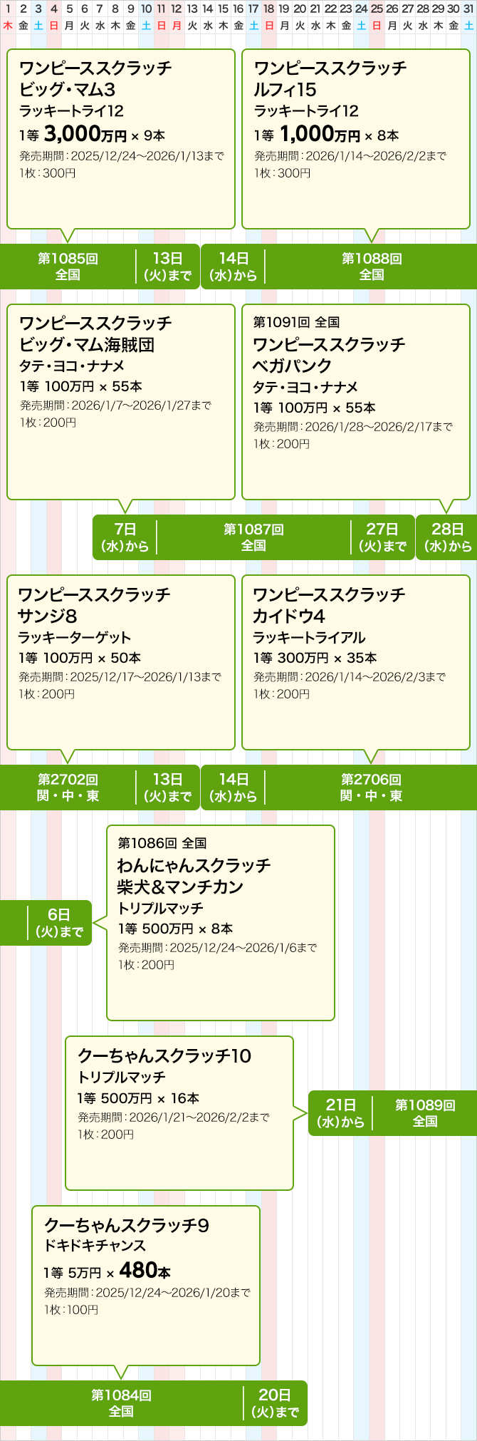 関中東のスクラッチくじ発売スケジュール(1月)