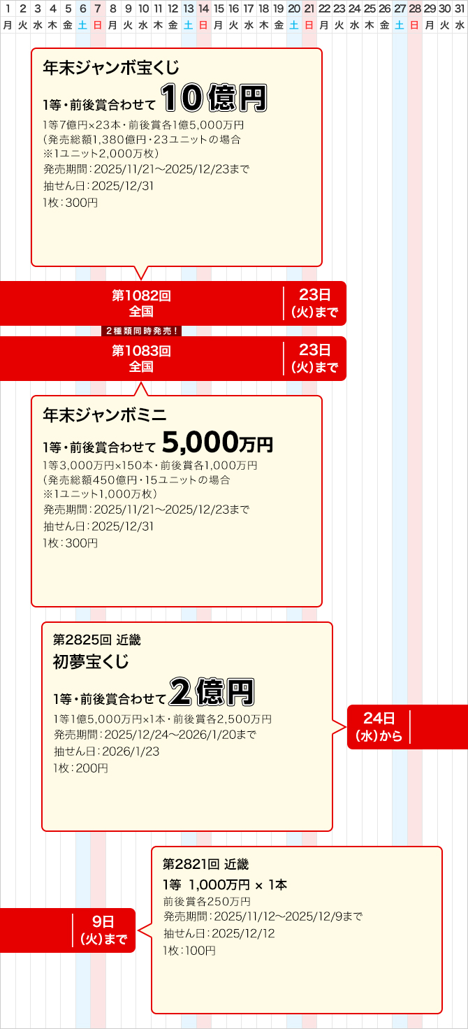 近畿のジャンボ宝くじ等の普通くじ発売スケジュール(12月)