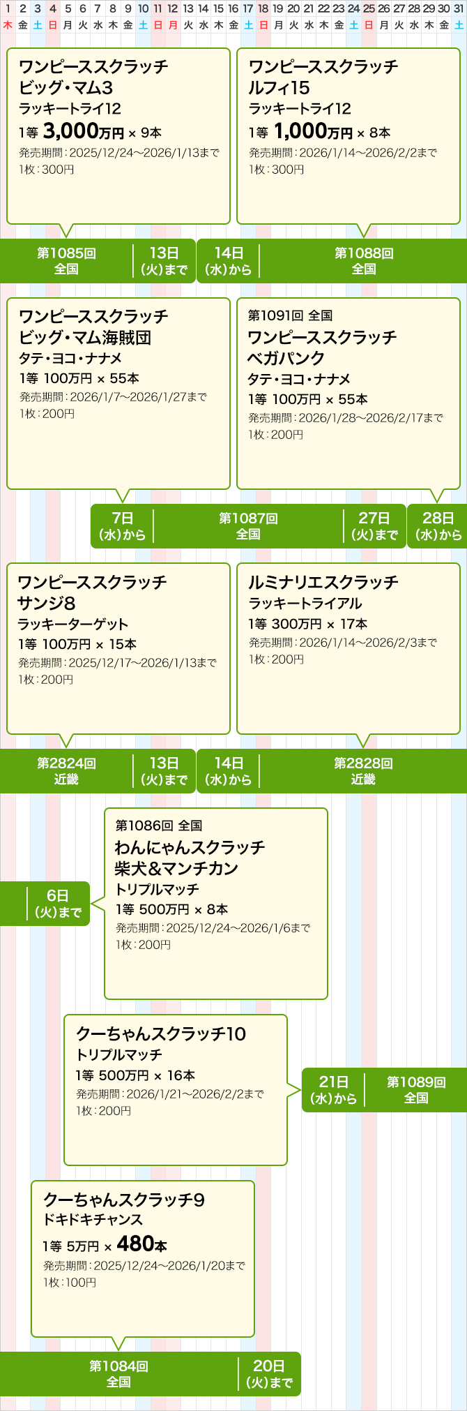 近畿のスクラッチくじ発売スケジュール(1月)