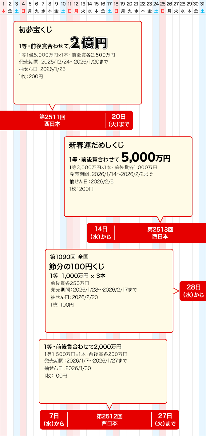 西日本のジャンボ宝くじ等の普通くじ発売スケジュール(1月)