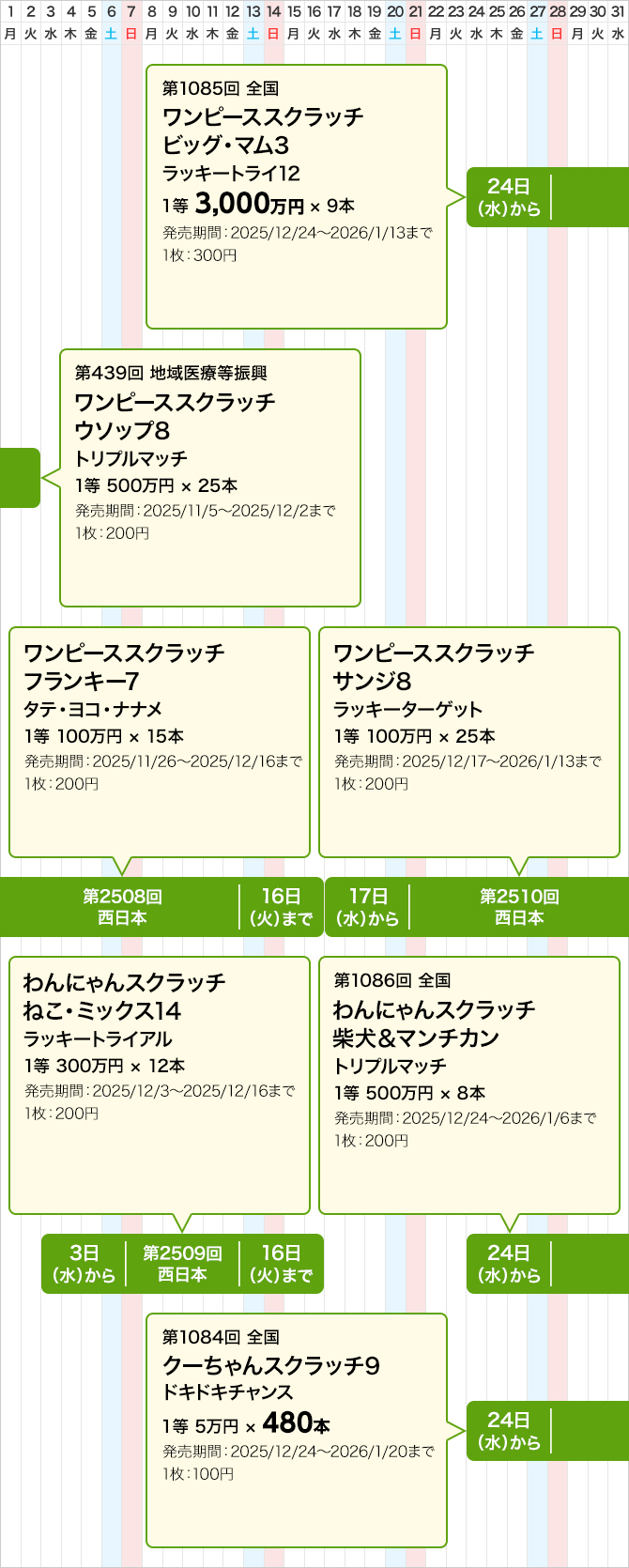 西日本のスクラッチくじ発売スケジュール(12月)