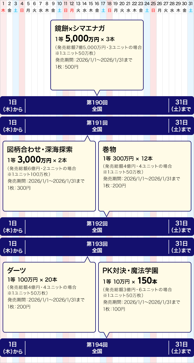 西日本のクイックワンの発売スケジュール(1月)