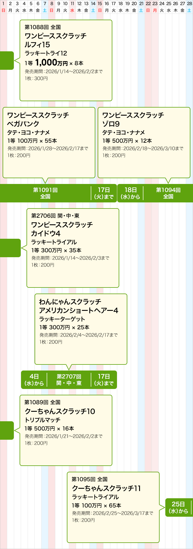 関中東のスクラッチくじ発売スケジュール(2月)