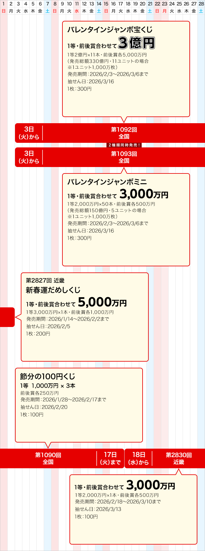 近畿のジャンボ宝くじ等の普通くじ発売スケジュール(2月)