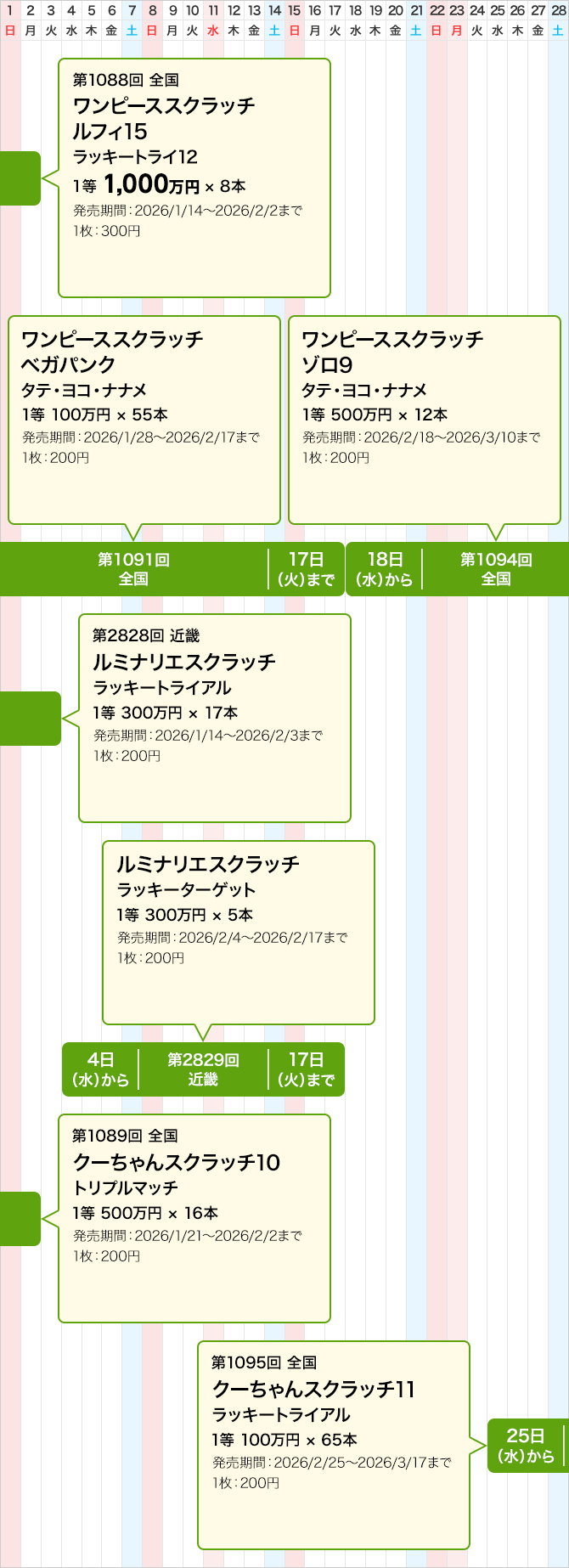 近畿のスクラッチくじ発売スケジュール(2月)