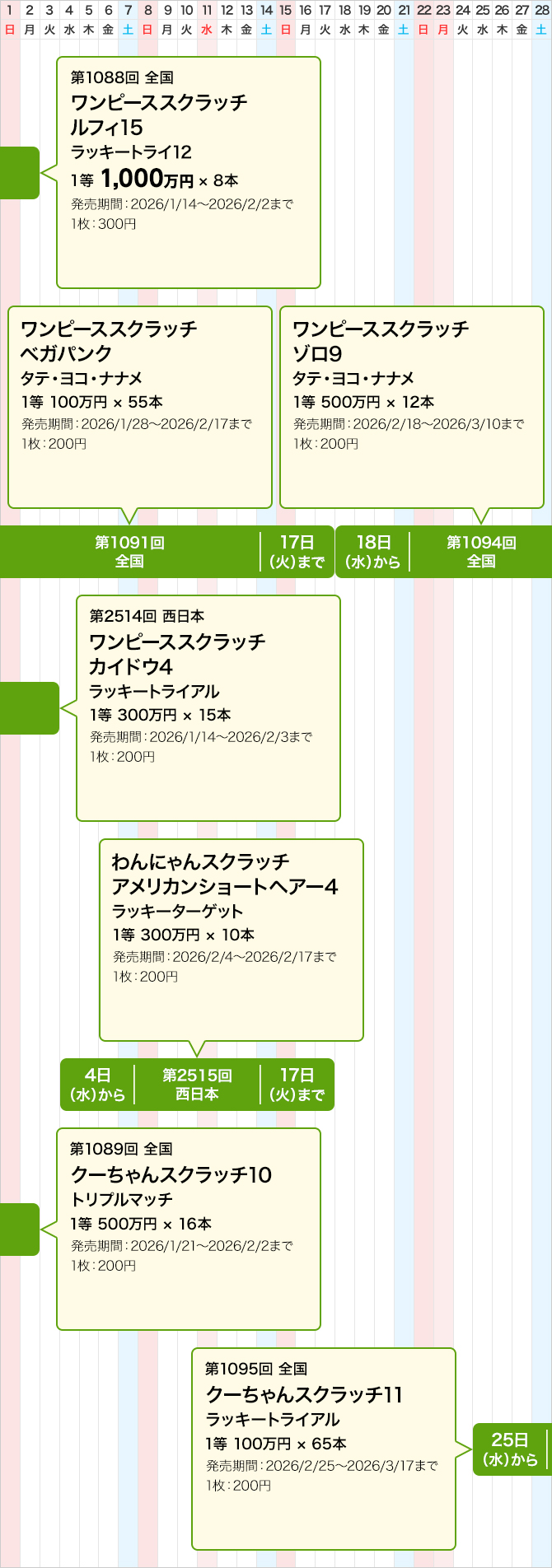 西日本のスクラッチくじ発売スケジュール(2月)