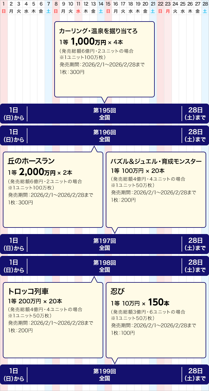 東京都のクイックワンの発売スケジュール(2月)