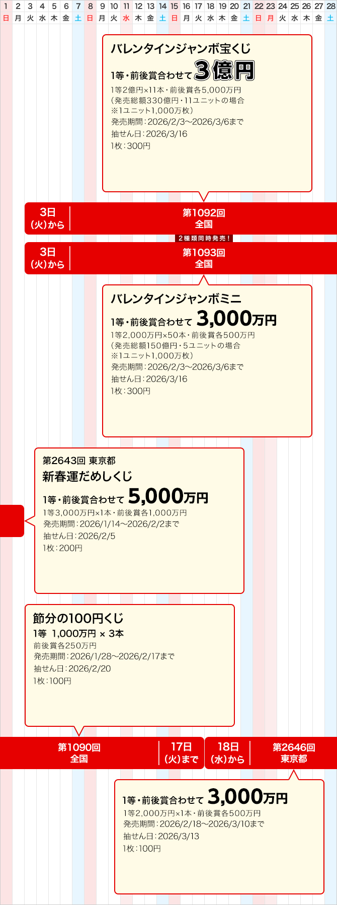 東京都のジャンボ宝くじ等の普通くじ発売スケジュール(2月)