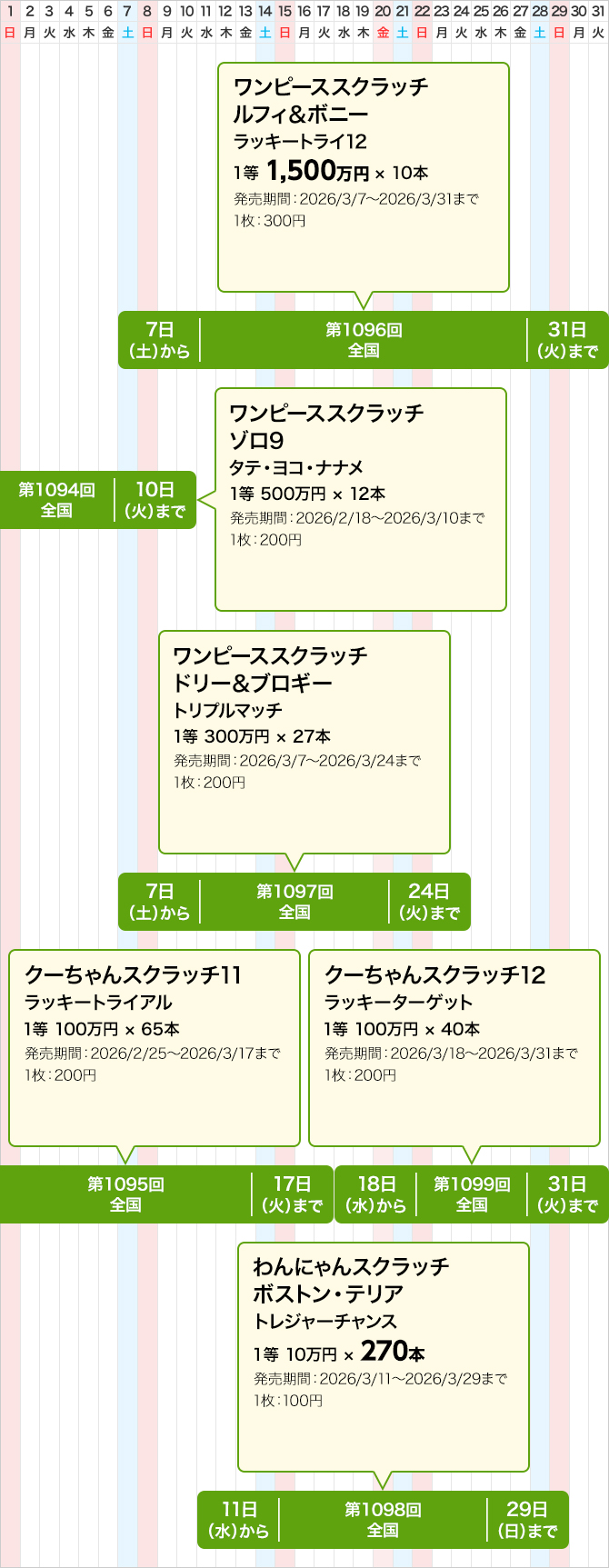 近畿のスクラッチくじ発売スケジュール(3月)