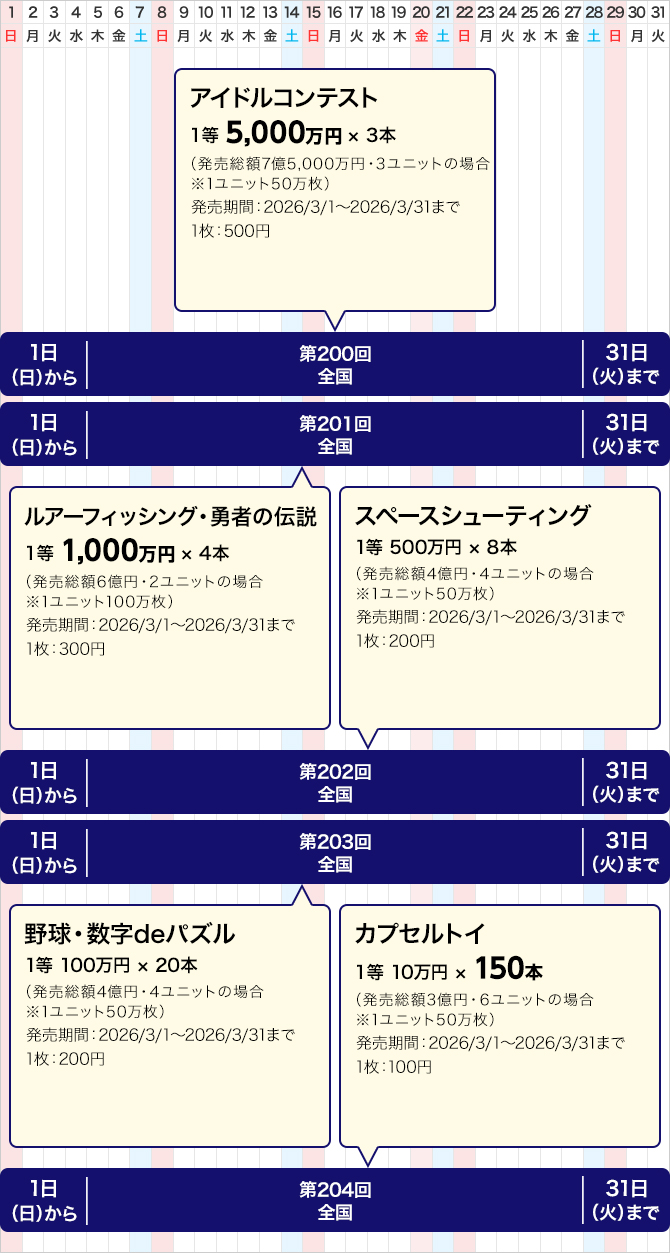 関中東のクイックワンの発売スケジュール(3月)