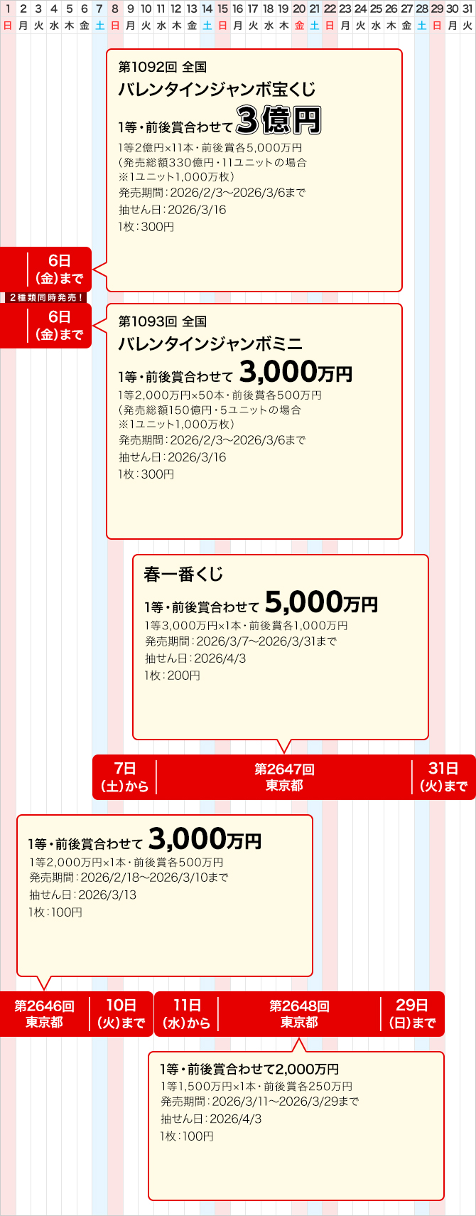 東京都のジャンボ宝くじ等の普通くじ発売スケジュール(3月)