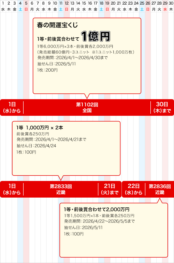 近畿のジャンボ宝くじ等の普通くじ発売スケジュール(4月)