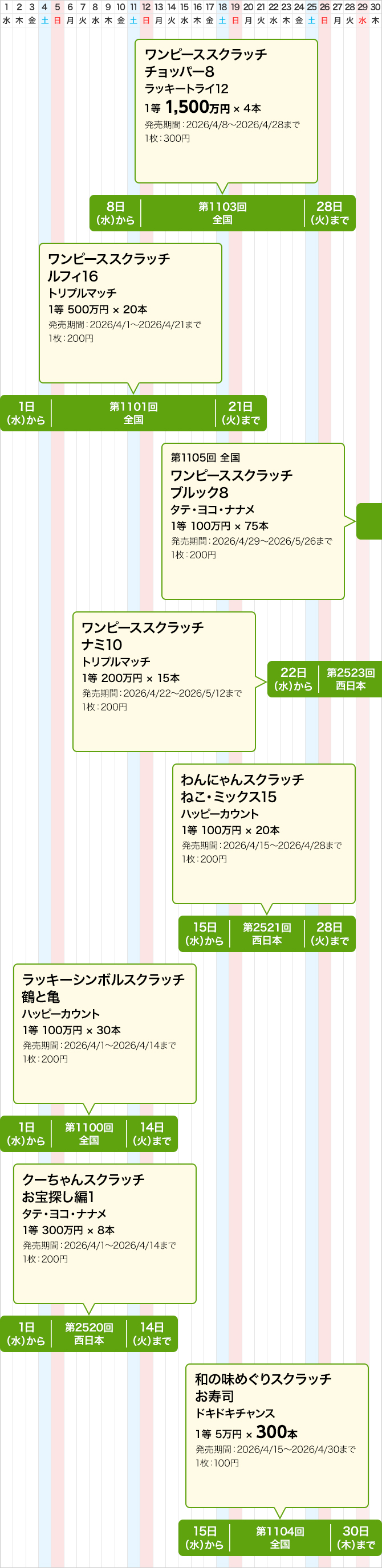 西日本のスクラッチくじ発売スケジュール(4月)