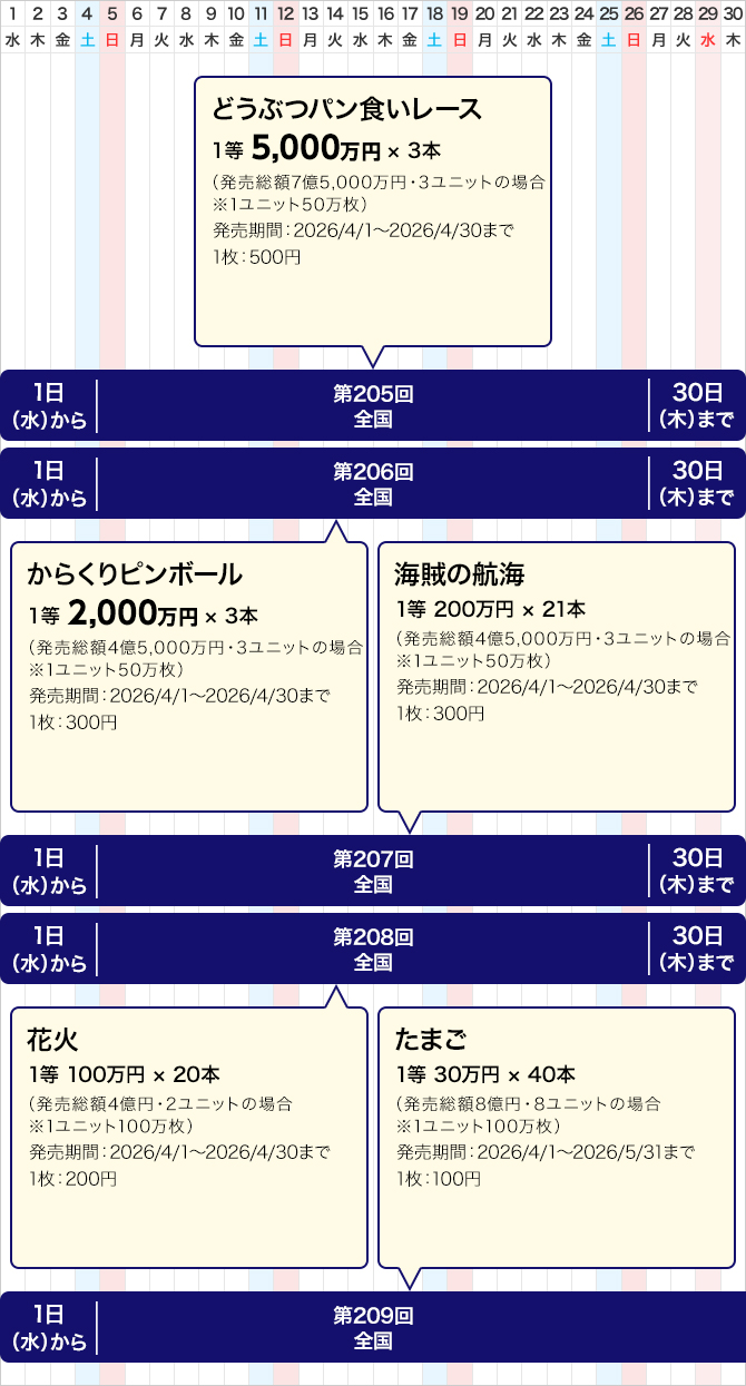 東京都のクイックワンの発売スケジュール(4月)