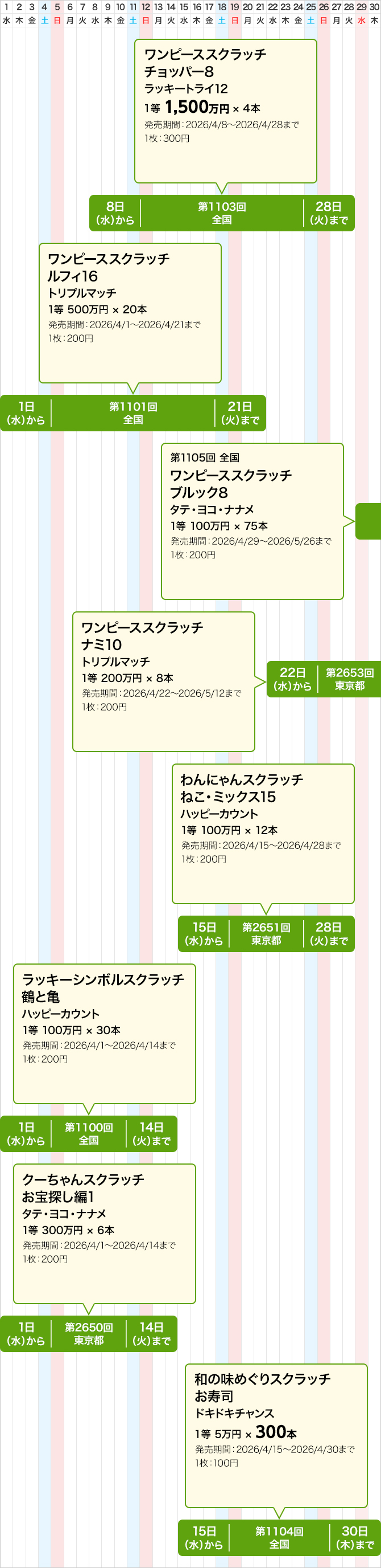 東京都のスクラッチくじ発売スケジュール(4月)
