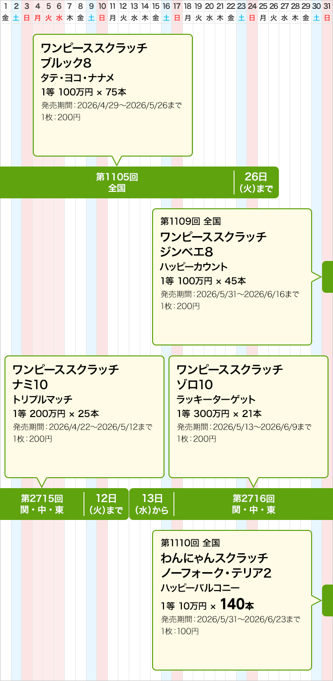 関中東のスクラッチくじ発売スケジュール(5月)