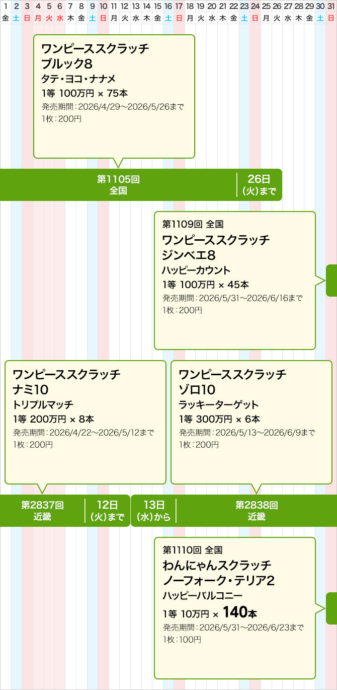 近畿のスクラッチくじ発売スケジュール(5月)
