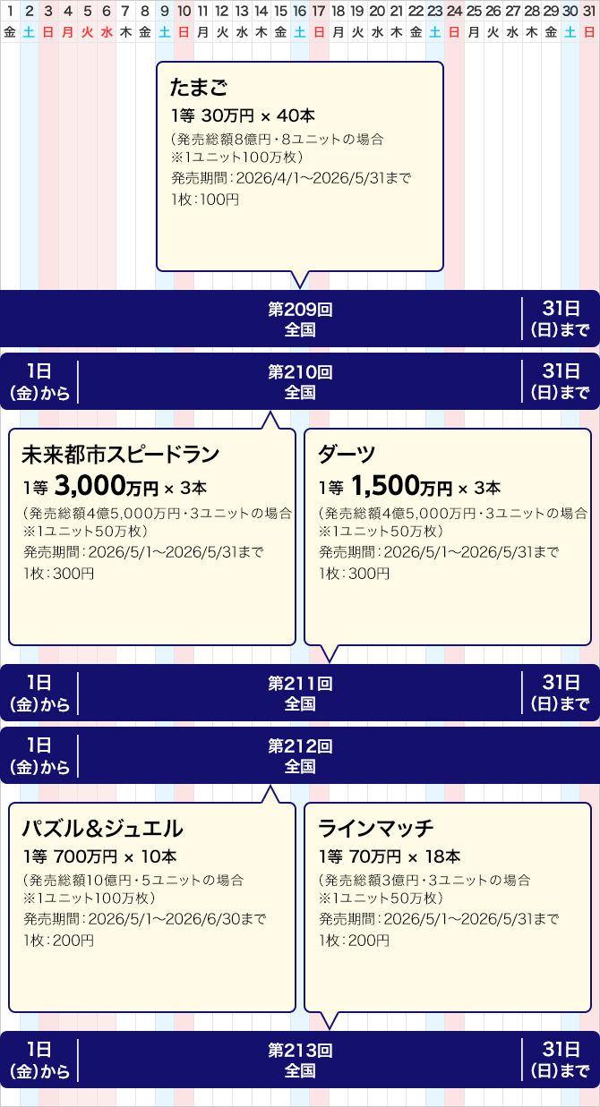 関中東のクイックワンの発売スケジュール(5月)