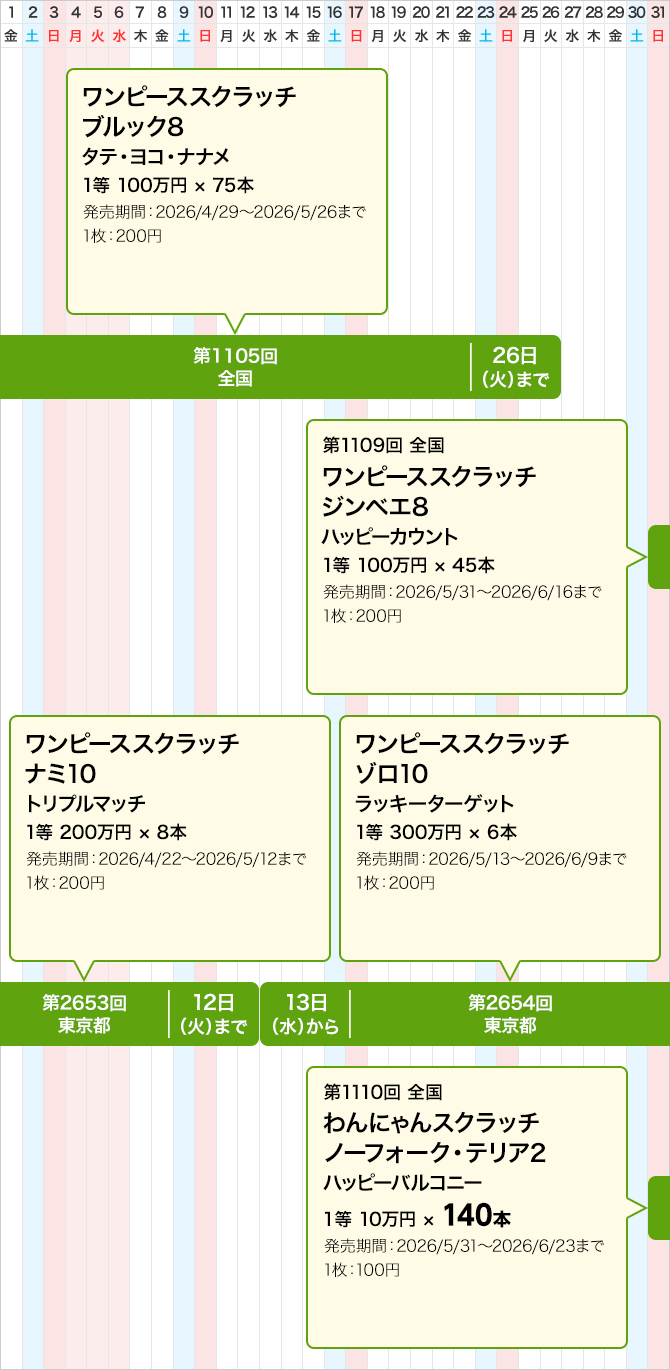東京都のスクラッチくじ発売スケジュール(5月)