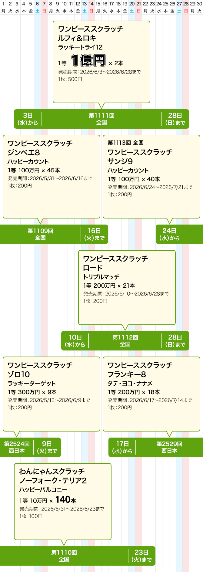 西日本のスクラッチくじ発売スケジュール(6月)
