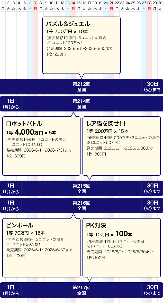 西日本のクイックワンの発売スケジュール(6月)