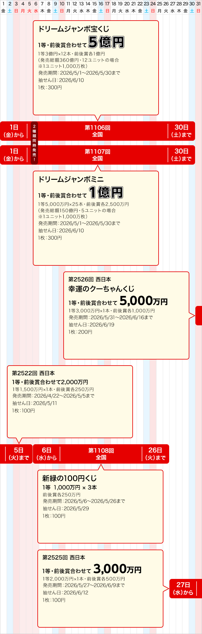 西日本のジャンボ宝くじ等の普通くじ発売スケジュール(5月)