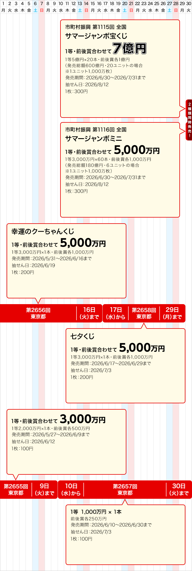 東京都のジャンボ宝くじ等の普通くじ発売スケジュール(6月)