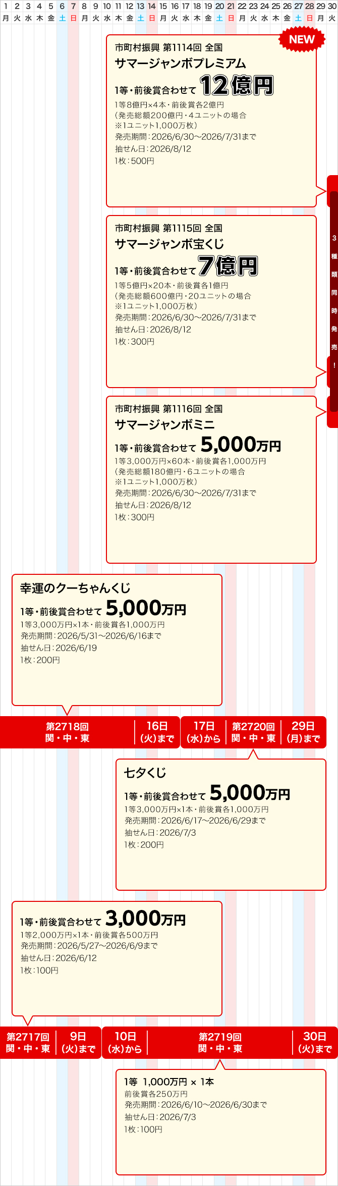 宝くじ発売スケジュール 関東・中部・東北自治｜宝くじ発売