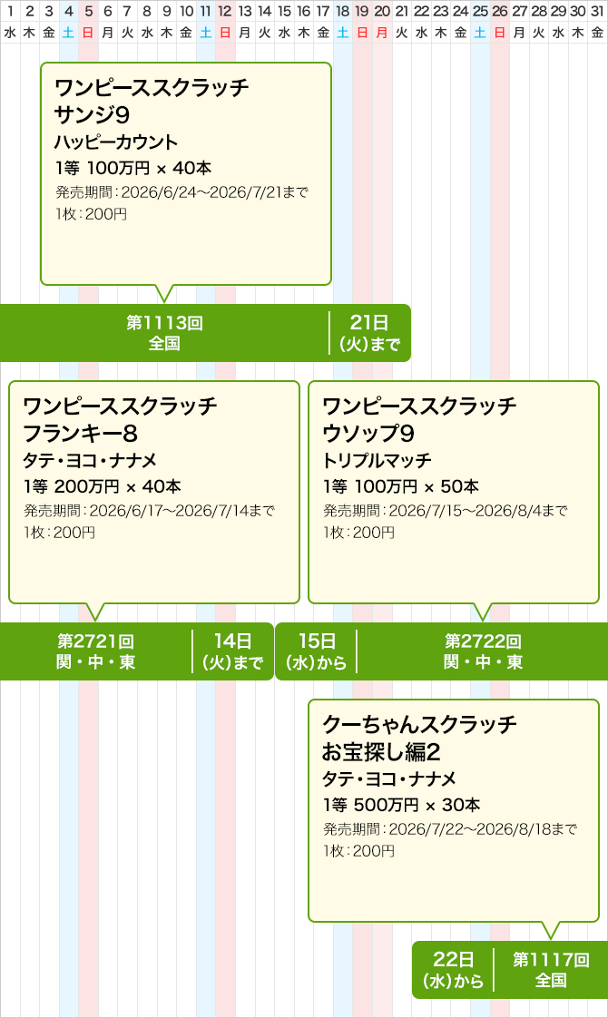 関中東のスクラッチくじ発売スケジュール(7月)