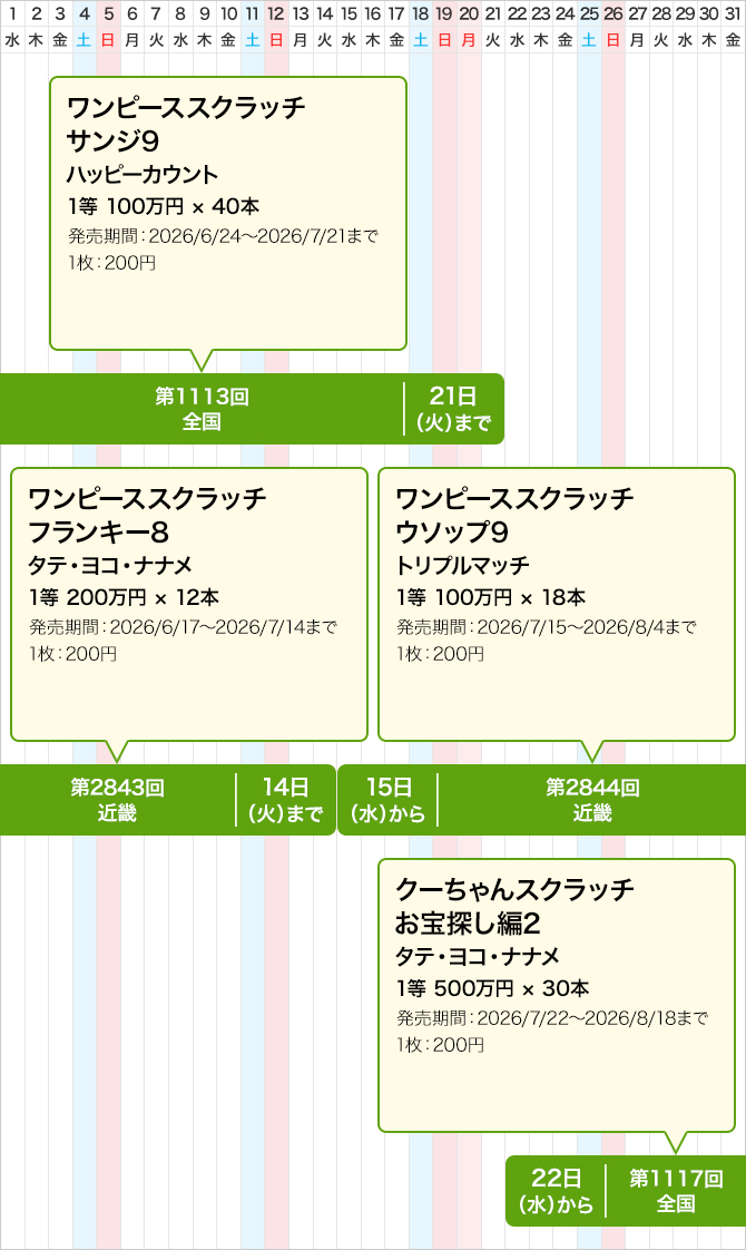 近畿のスクラッチくじ発売スケジュール(7月)