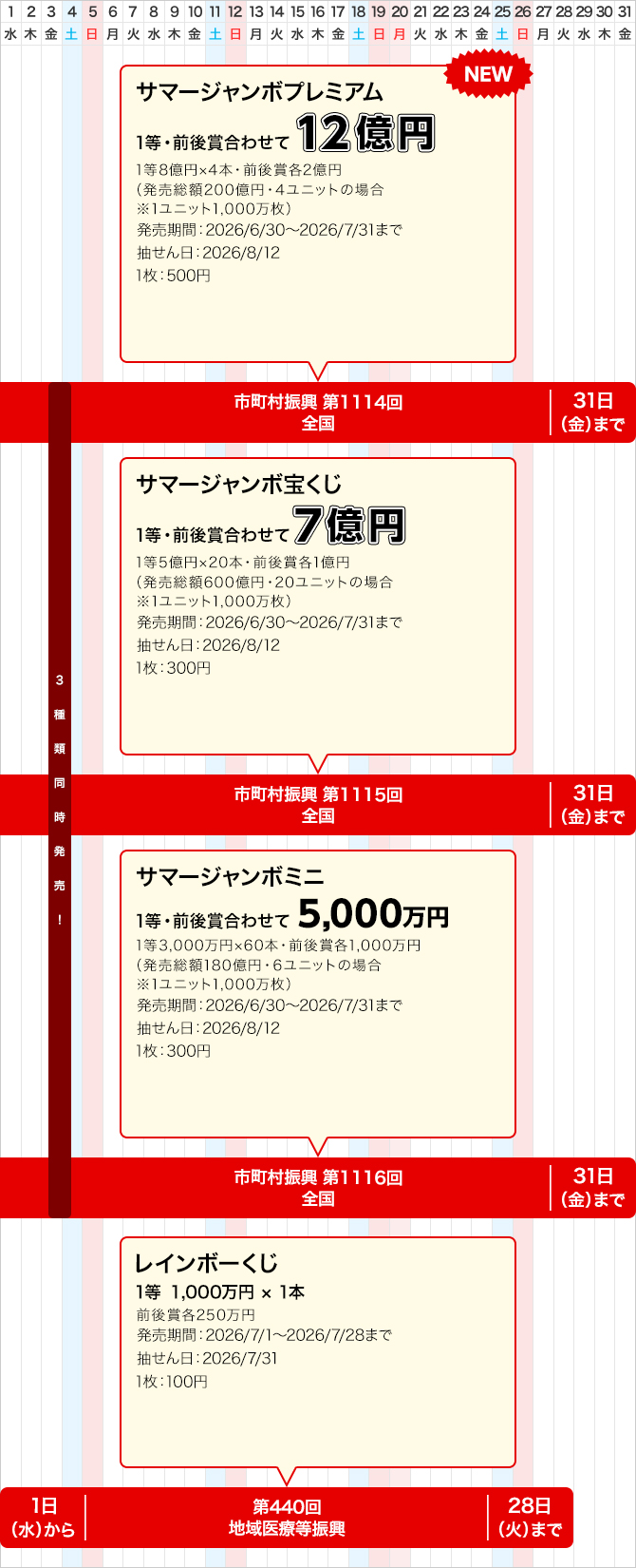 西日本のジャンボ宝くじ等の普通くじ発売スケジュール(7月)