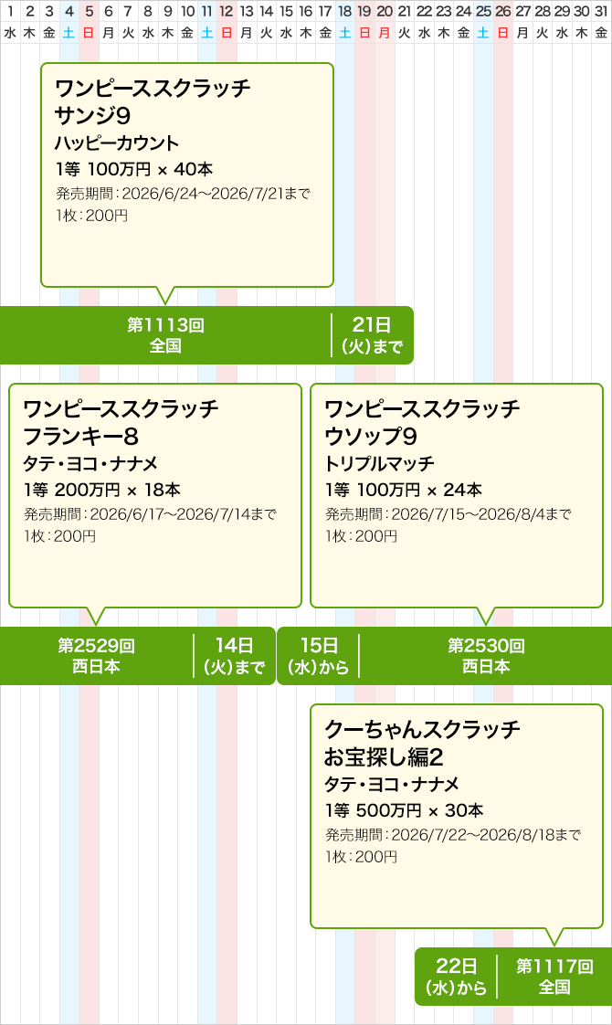 西日本のスクラッチくじ発売スケジュール(7月)