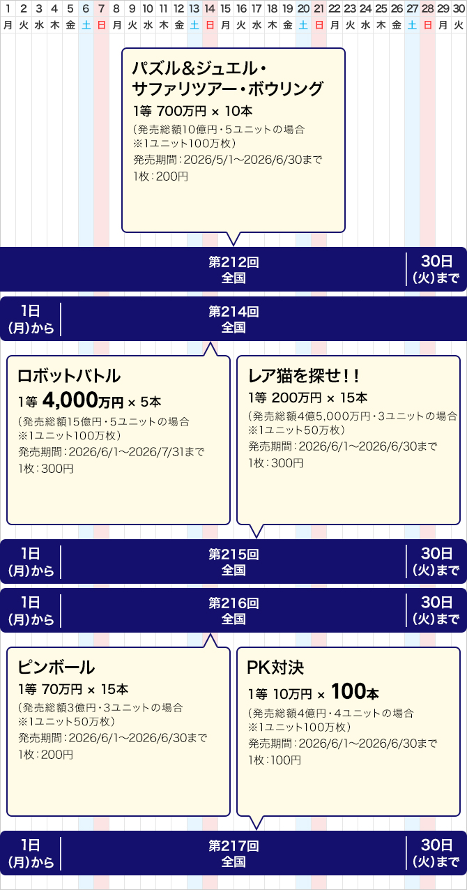 近畿のクイックワンの発売スケジュール(6月)