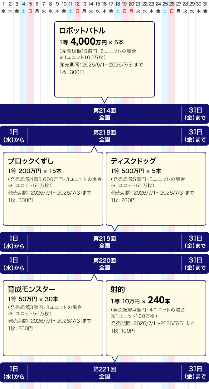 東京都のクイックワンの発売スケジュール(7月)