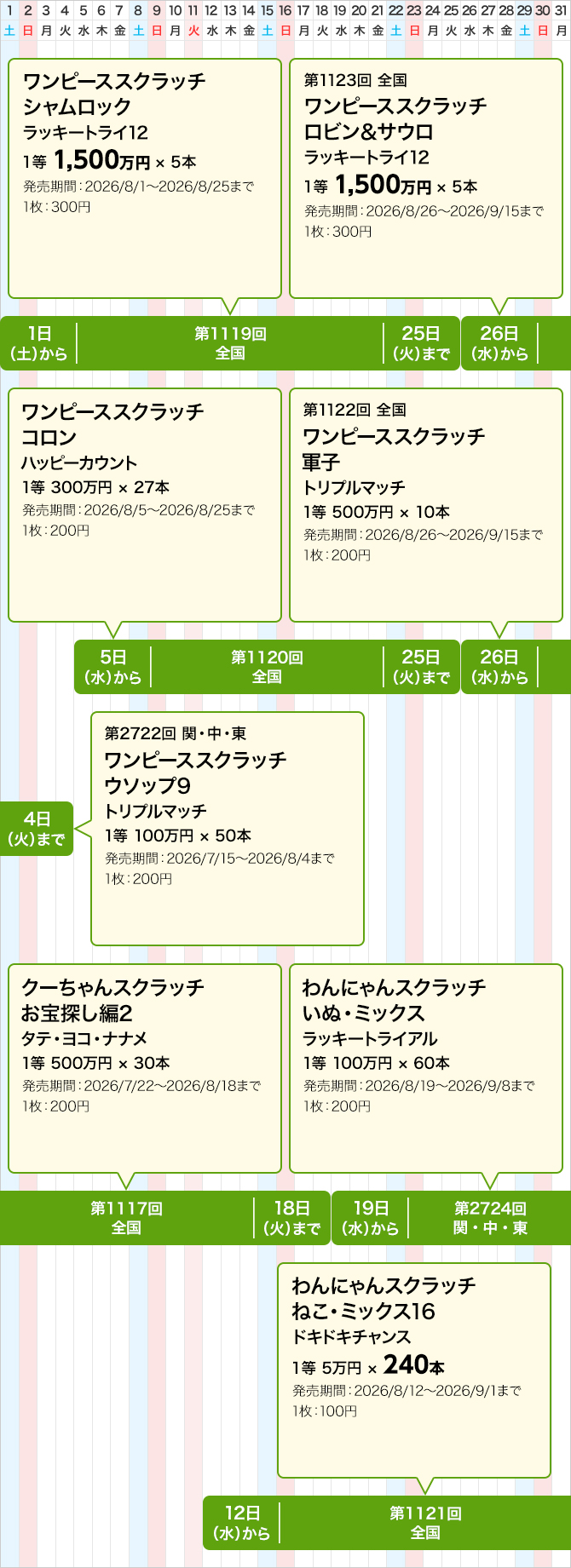 関中東のスクラッチくじ発売スケジュール(8月)